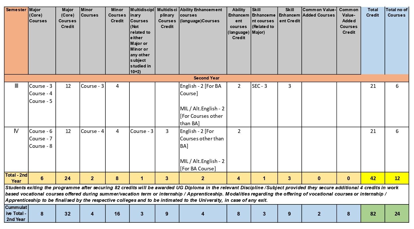 Courses Southfield College Darjeeling Courses Southfield College Darjeeling